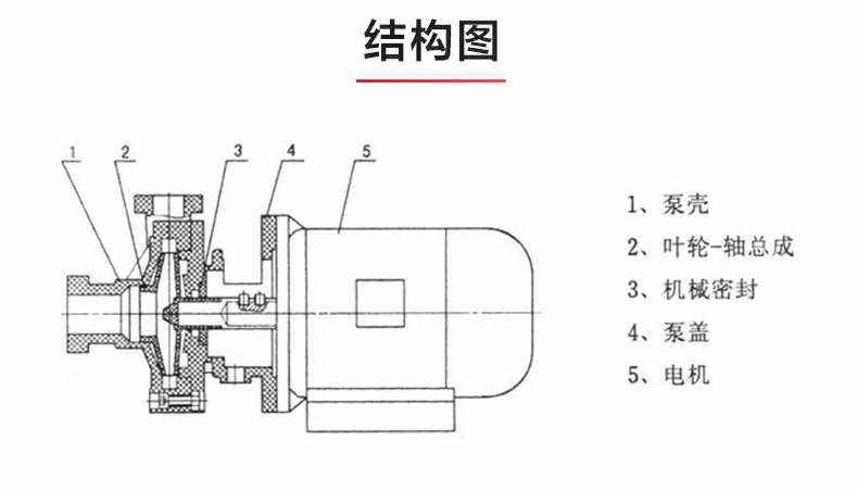 FS型工程塑料离心泵_03.jpg FS型工程塑料离心泵_03.jpg