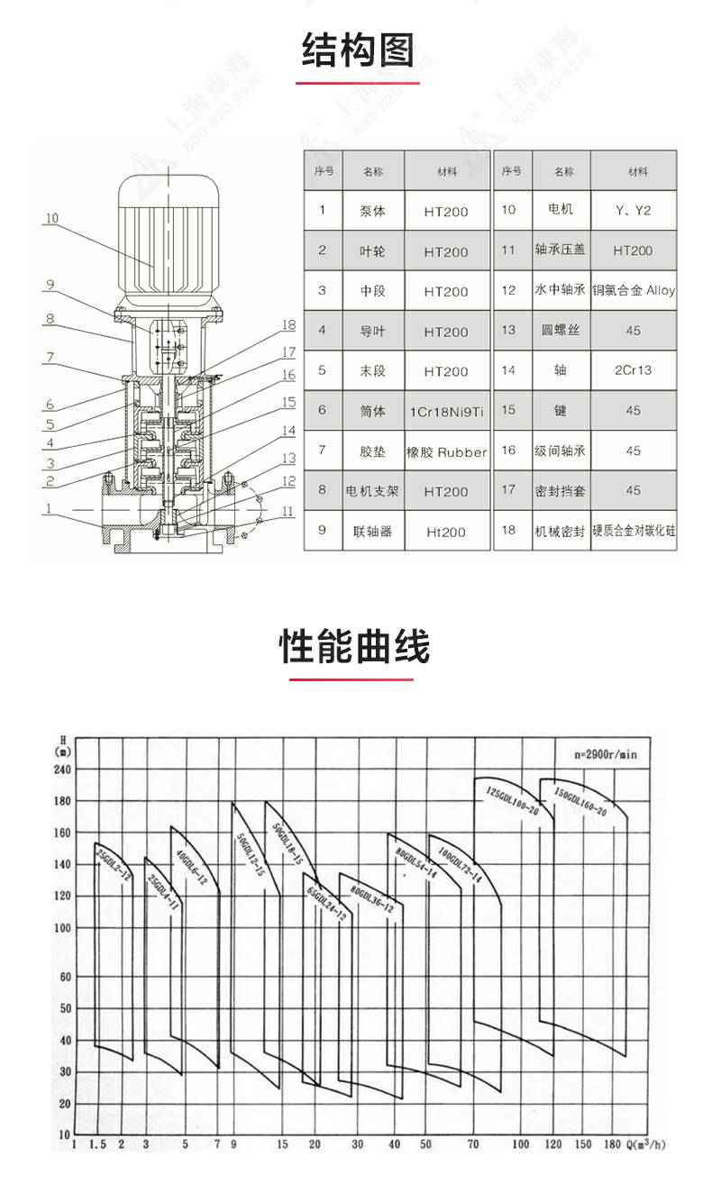 GDL型立式多级离心泵_03.jpg GDL型立式多级离心泵_03.jpg